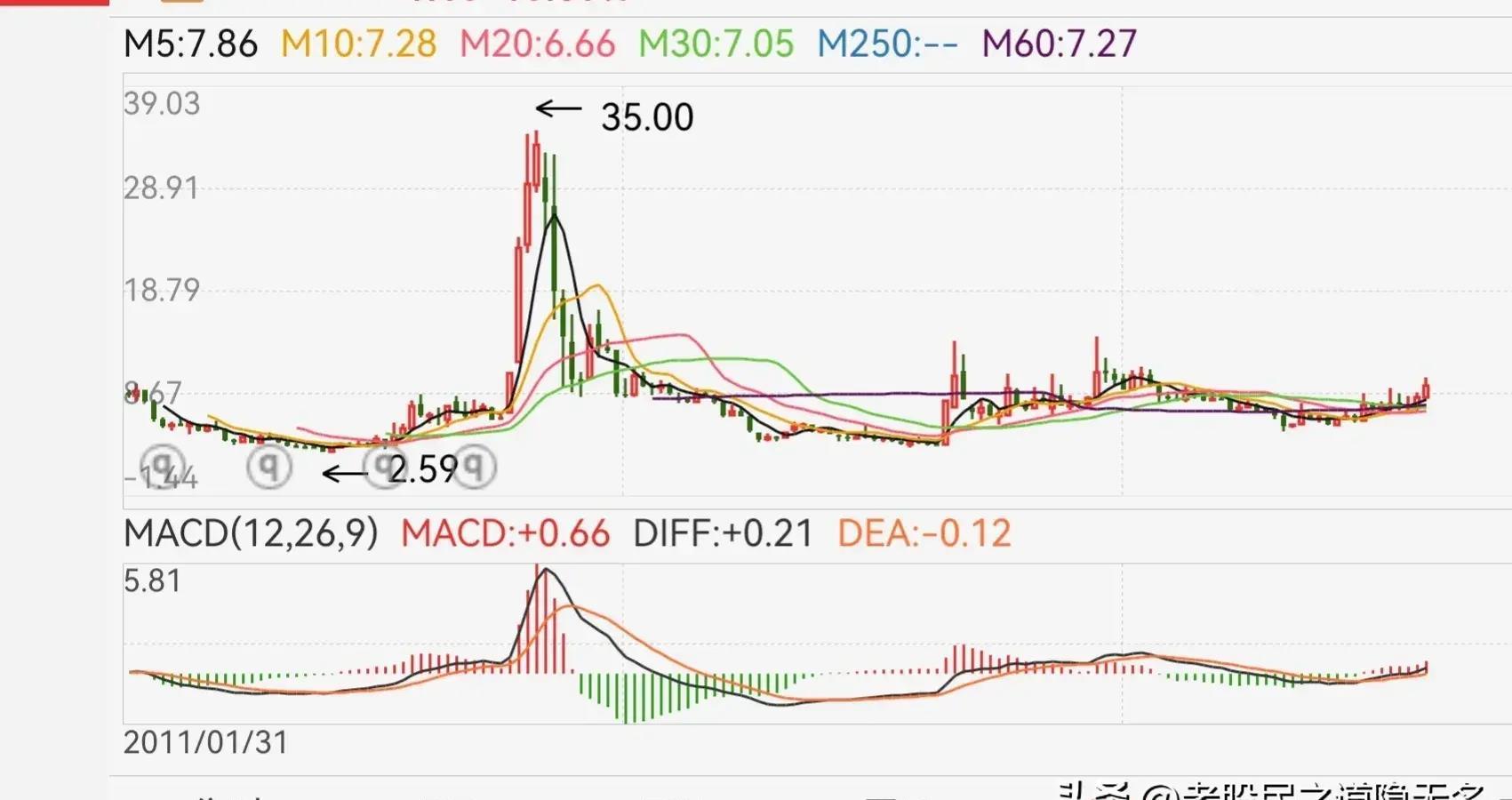 互联网金融能否再现巅峰,真正的行业领导者是谁?
