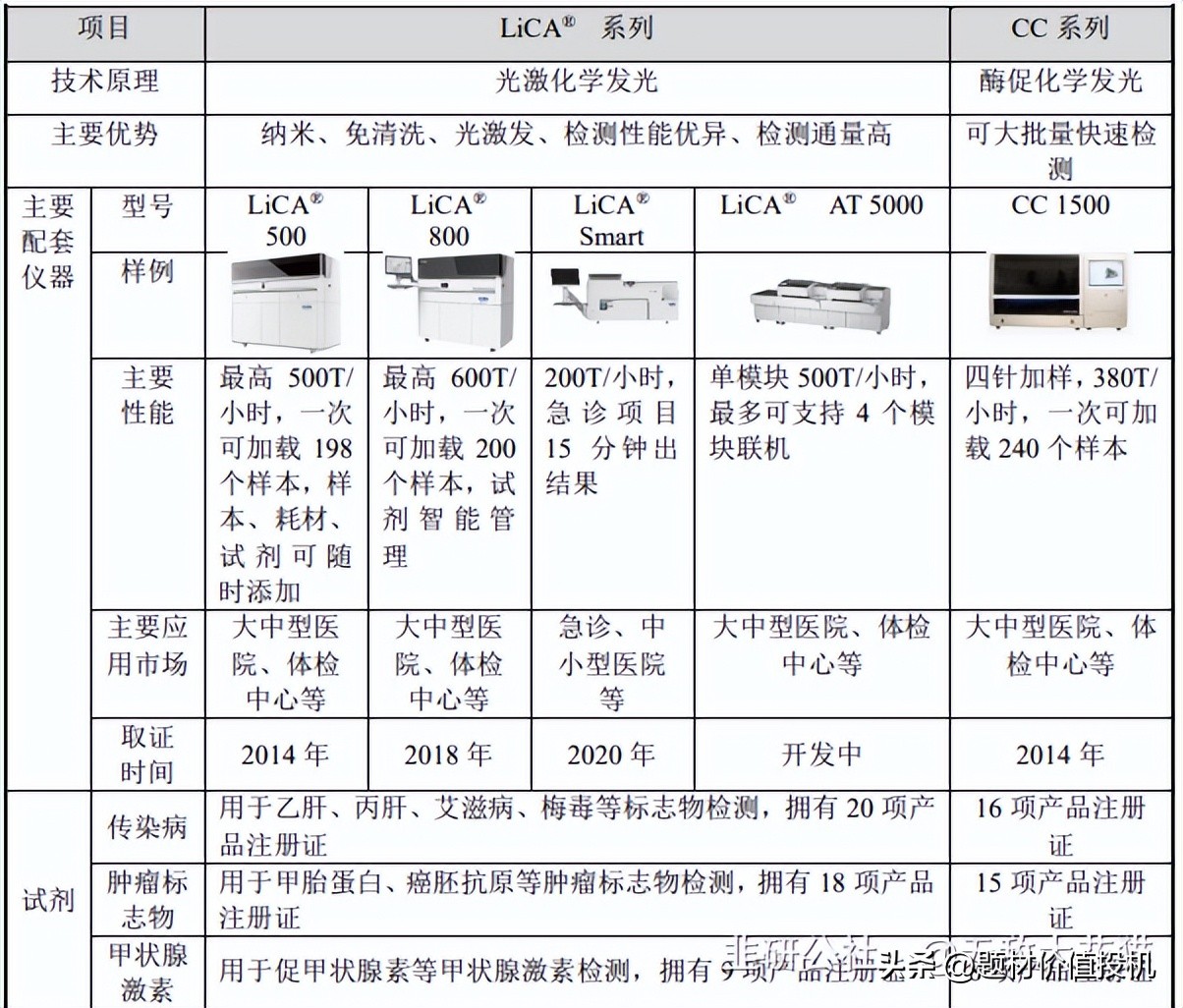 为什么最能对标微电生理的是科美诊断？