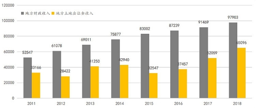 让人又爱又恨的行业,让人又爱又恨的城市
