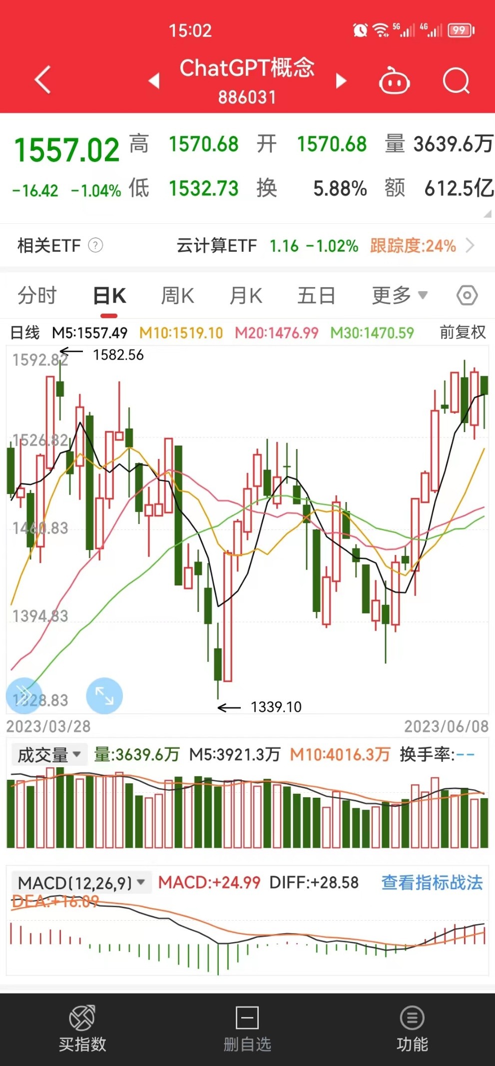 炒股5万到100万挑战实盘,每日投资实盘