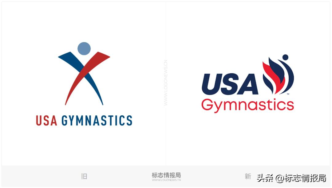 美国体操团体,美国体操宣传