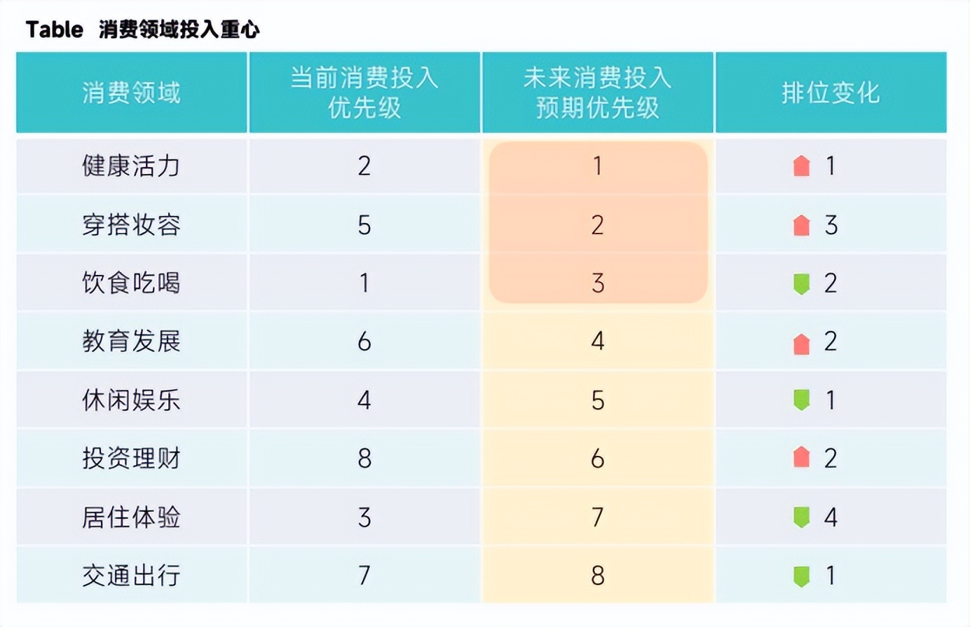 蓝城兄弟发布粉红经济群体消费报告健康消费或引领未来趋势