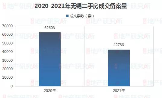 无锡二手房下跌最严重的地方,活久见楼市突然进入新阶段