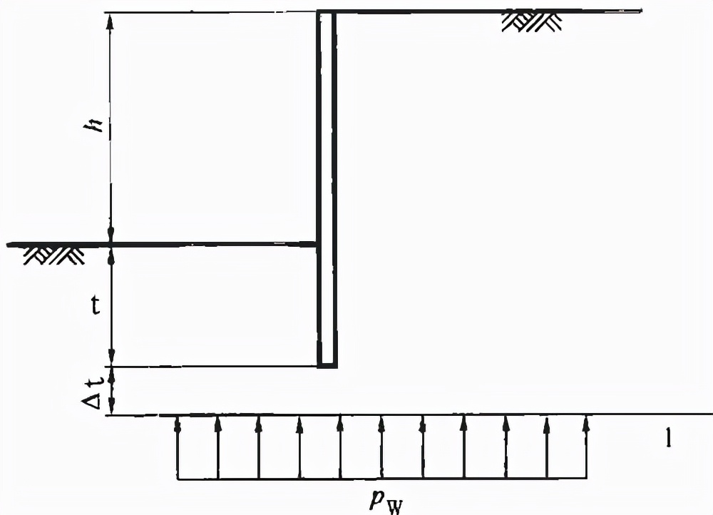 建筑地基基础规范gb50007-2011,建筑地基设计规范gb50007-2011