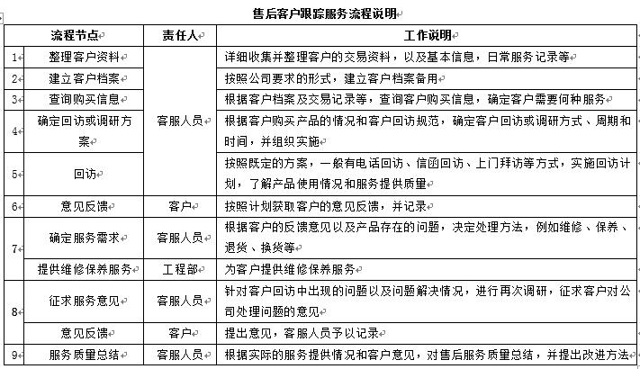 客服管理思路和方法,客服管理教程