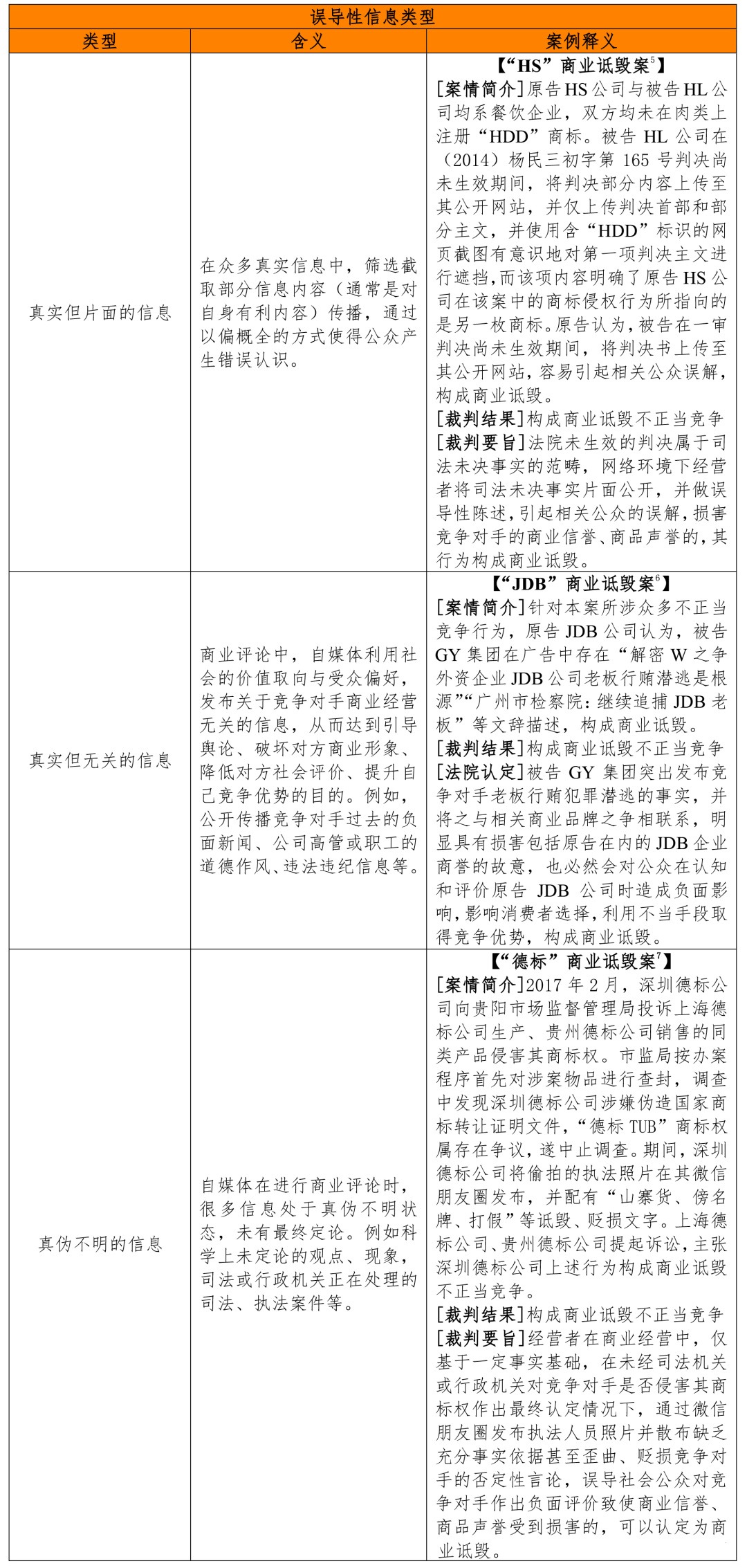 自媒体的法律规制问题初探,自媒体传播不真实信息犯法吗