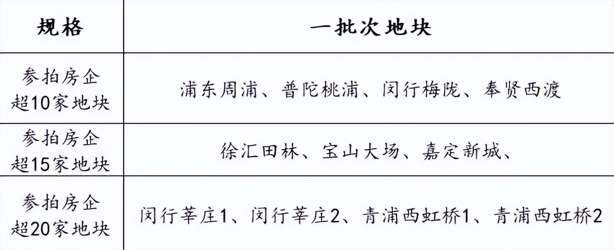 上海楼市的冰火两重天！一房一万数据分析系列！