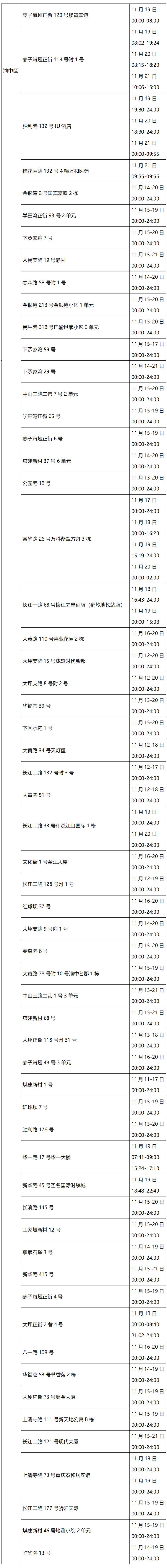 轨迹自查查询怎么查,大渡口区轨迹