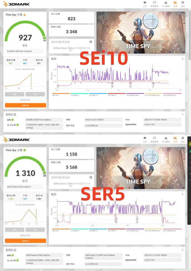 amd和英特尔哪个性价比高,英特尔和amd游戏主机对比