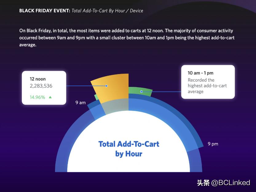 今年黑五活动开启跨境电商来袭,黑五跨境电商怎么做