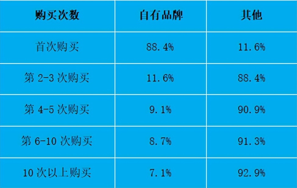 从规模到存量,如何做好品牌私域流量