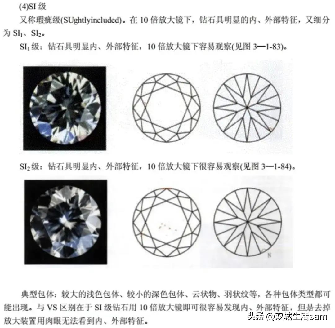 si级别的钻石有黑点,真钻石和假钻石肉眼看得出来吗