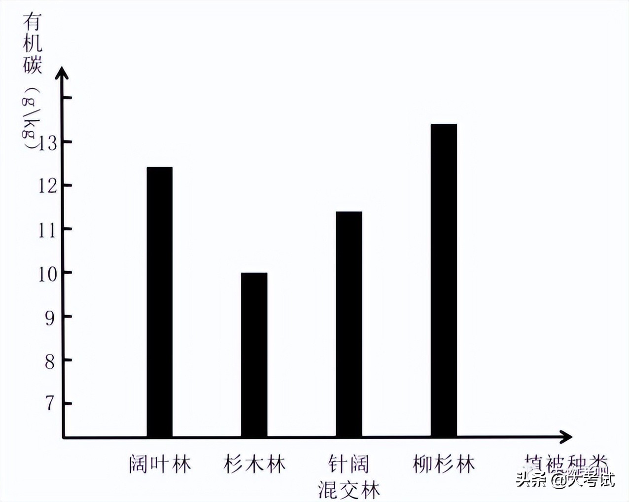 2024深圳二模生物答案解析,2022广东二模生物试卷及答案