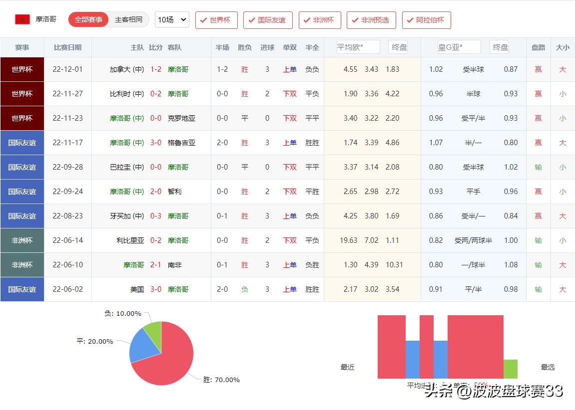 竞彩足球12连红,今日竞彩足球塞萨半全场预测推荐