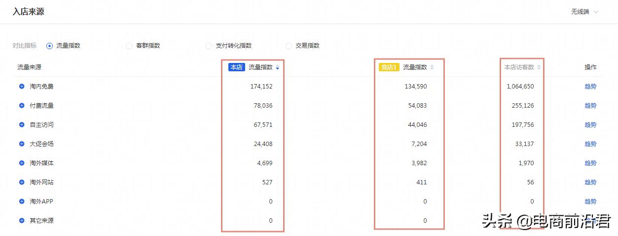 淘宝店铺最新运营方法视频讲解,淘宝店铺运营技巧和方法新手入门