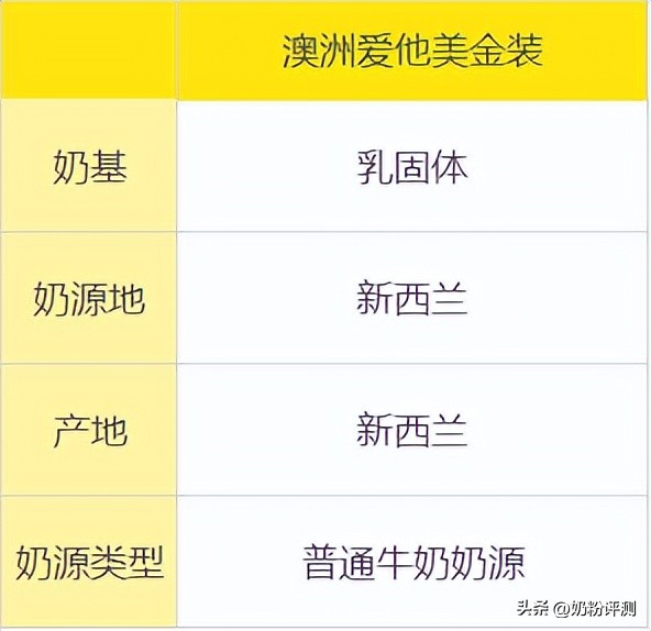 爱他美澳洲白金版配料表解读,澳洲爱他美与a2奶粉哪一款好