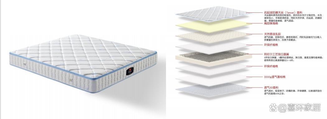 床垫有没有存在甲醛的问题呢,通风可以解决甲醛问题吗