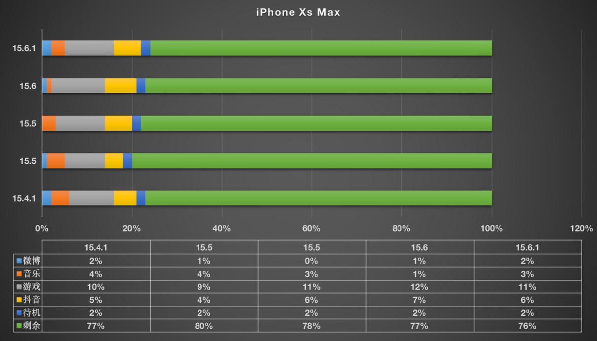 ios15.6.1最新功能,ios15.6.1正式版到底更新了什么