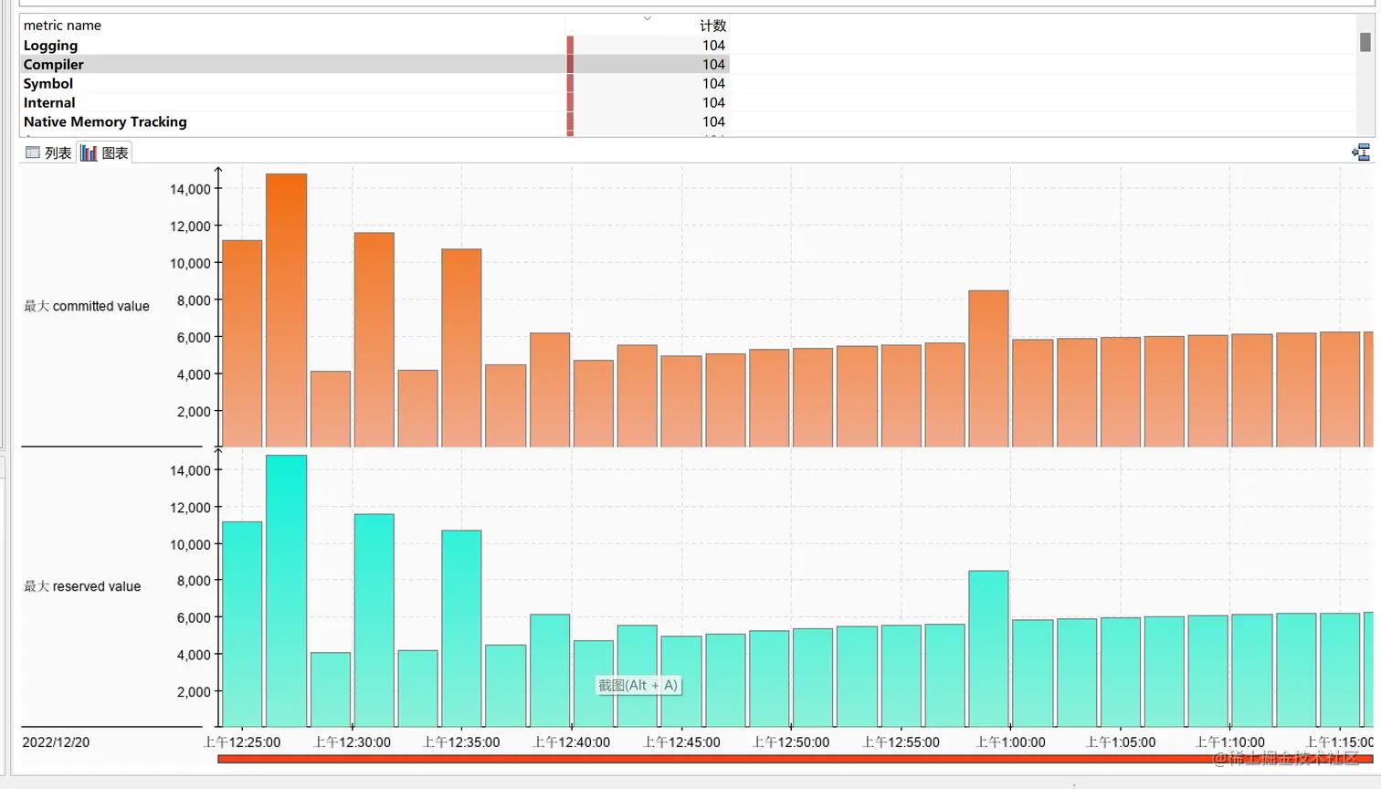 jvm最详细解析,jvm内存的基本结构及作用