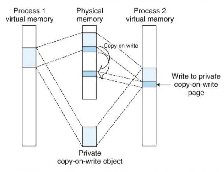 虚拟内存复制粘贴,oneui4.0虚拟内存