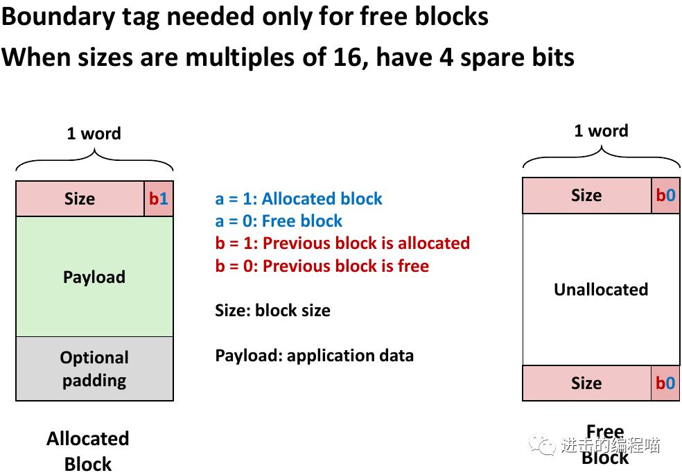 把虚拟内存放进内存,内存没用完虚拟内存