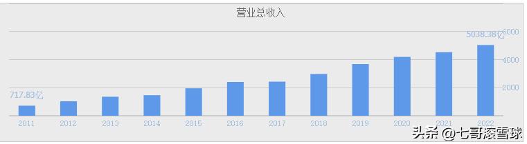 房地产龙头万科股价走势,万科股票000002