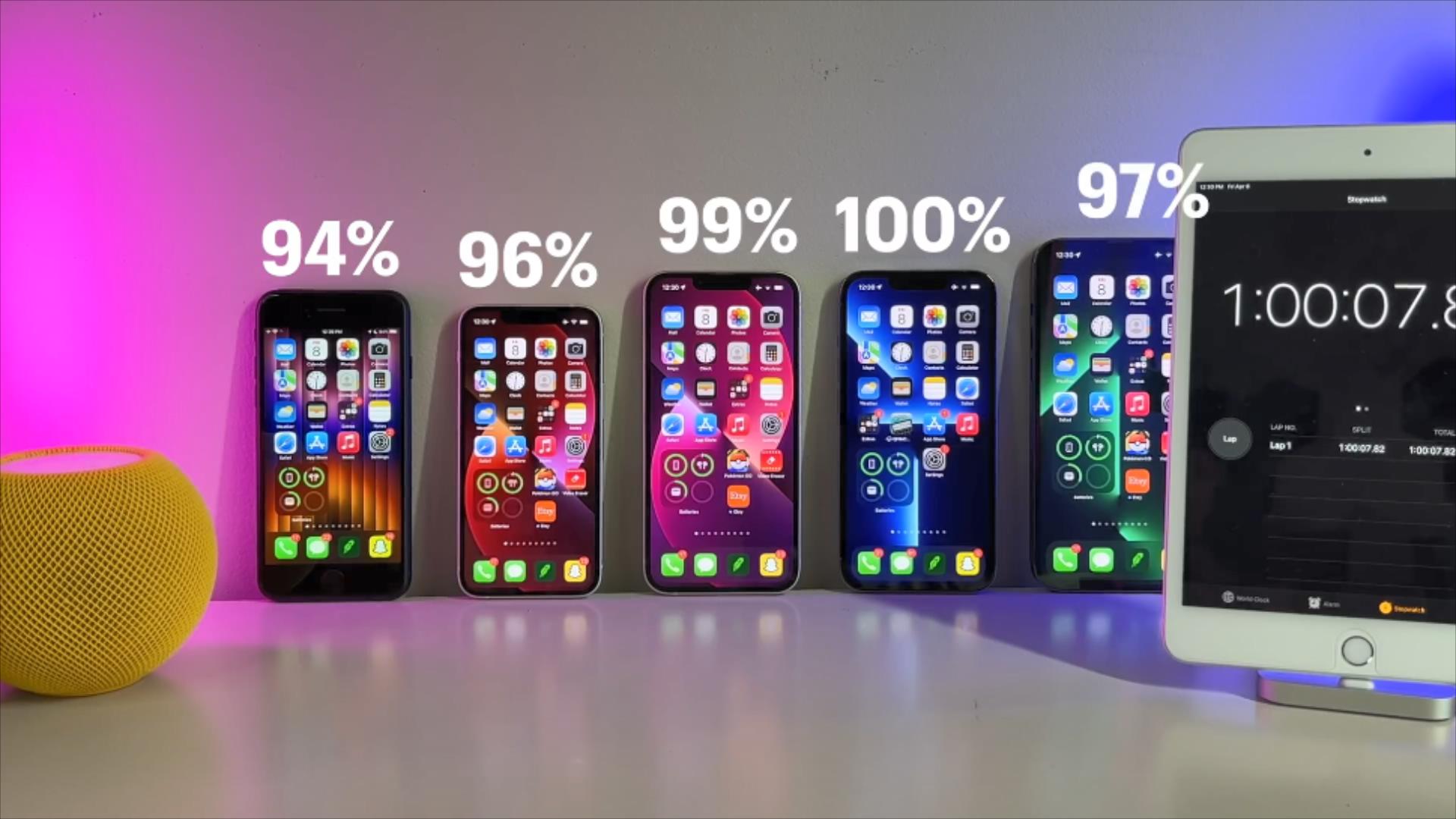 库克最新iphone,库克心中最好的iphone