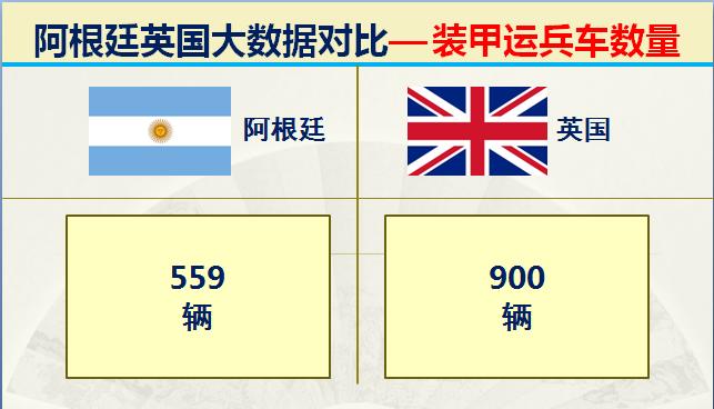 马岛海战中英国的实力,马岛之战是英国侵略阿根廷吗