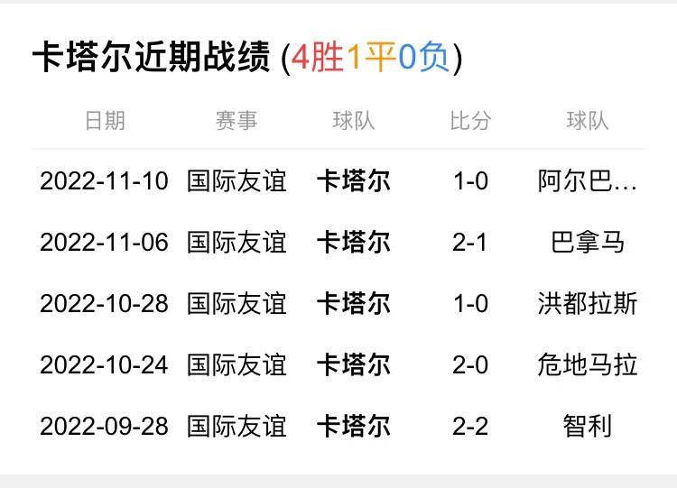 世界杯卡塔尔vs厄瓜多尔过程,世界杯小组赛第一场卡塔尔