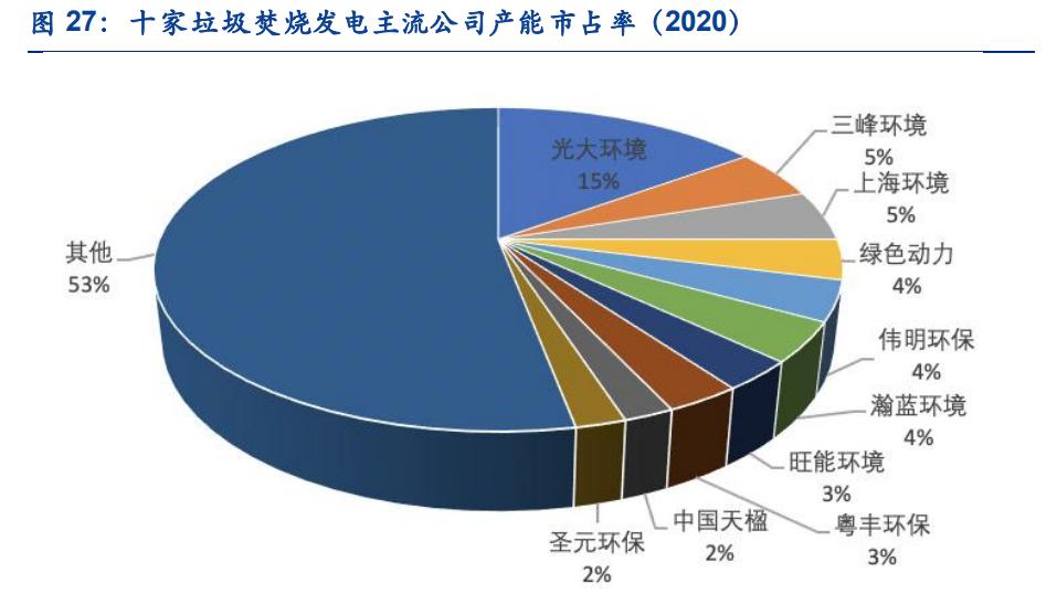 旺能环境最新传闻,旺能环境的股票分析