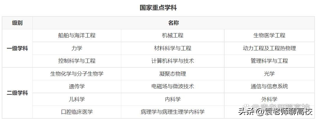 复旦、上交、浙大、南大和中科大，大名鼎鼎的华东五校怎么选？