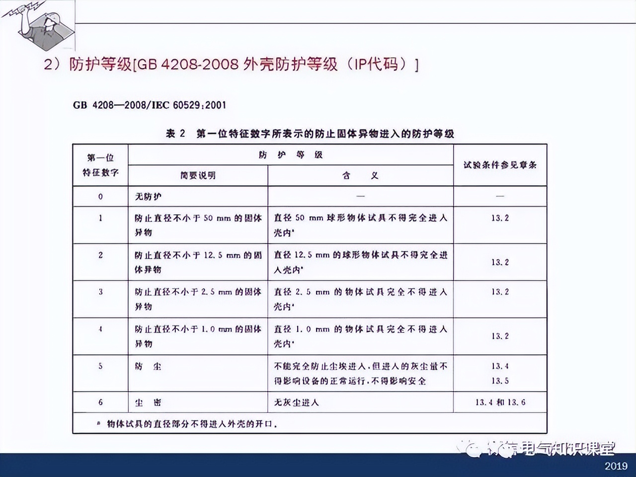 干货分享插座布局,配电箱怎么设计比较合理