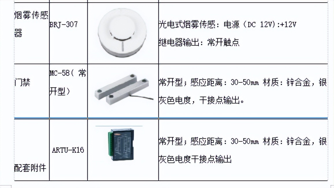 配电室智能可视化巡检监控系统,北京特色智能配电监控管理系统