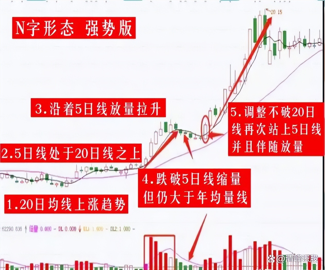 3年内挣到100万,涨停选股方法和技巧