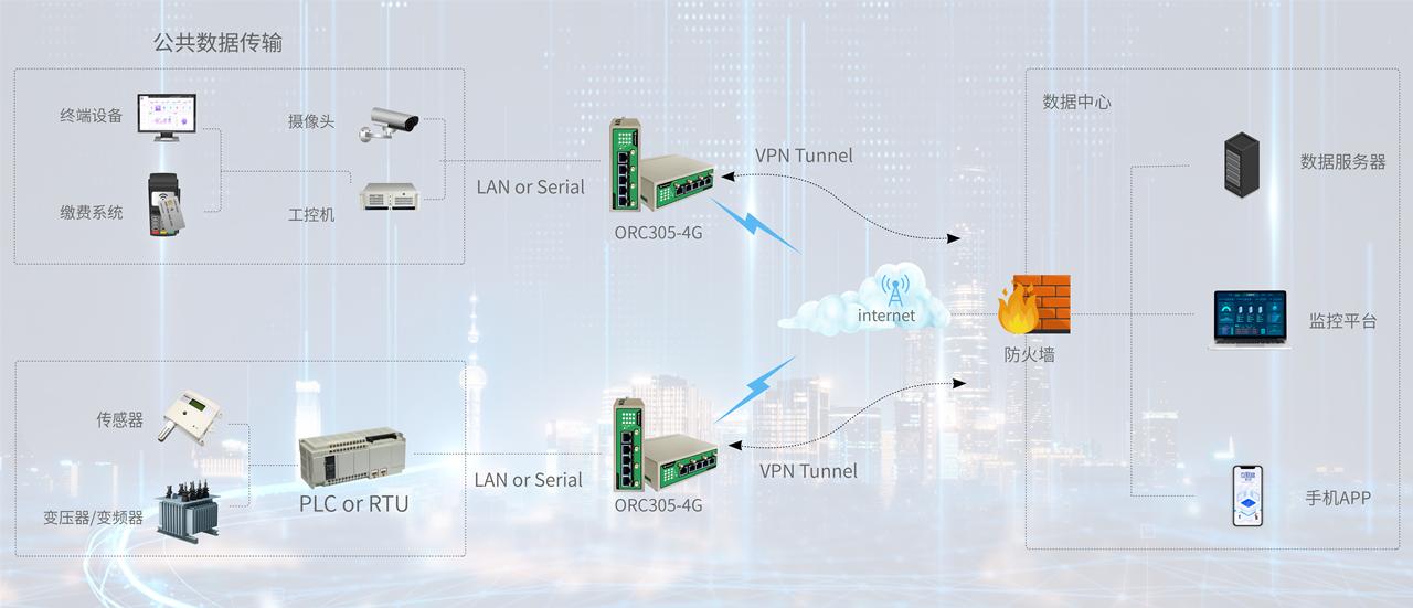 超详细，工业路由器与JuniperNetscreen防火墙构建IPsecVPN指南