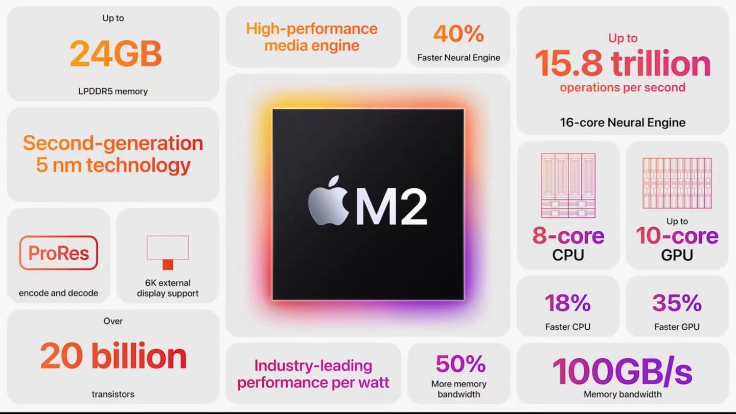 wwdc22开场动画,wwdc22新产品