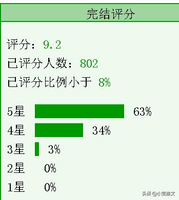 清穿文推荐女主当咸鱼 (女主咸鱼的清穿小说)