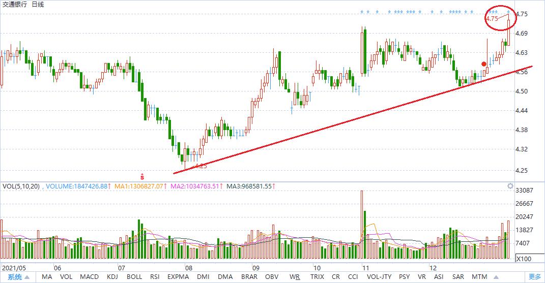 2022年投资机会之十大蓝筹股,2021年最具投资潜力股票
