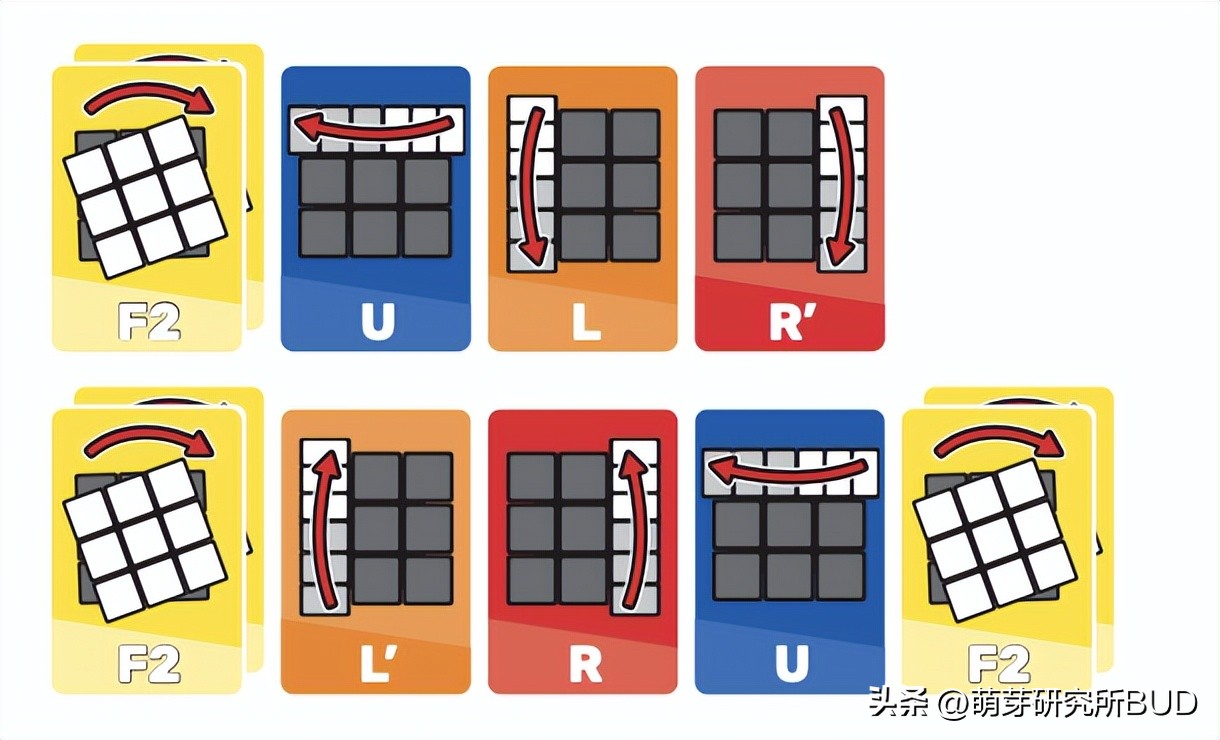 魔方万能公式口诀上左下右第三阶,15秒最快三阶魔方万能公式中文