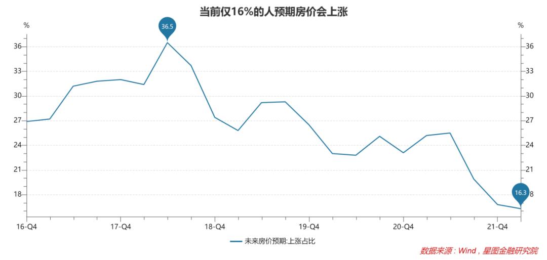买房为什么不买7层,为什么买房不买18楼