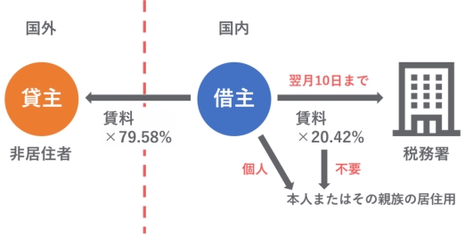 日本房产税新政策 (日本的房产税是怎么征收的)