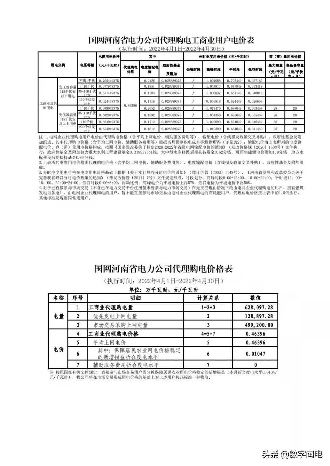 2021全国各地电价一览表,2023年各省上网电价一览表