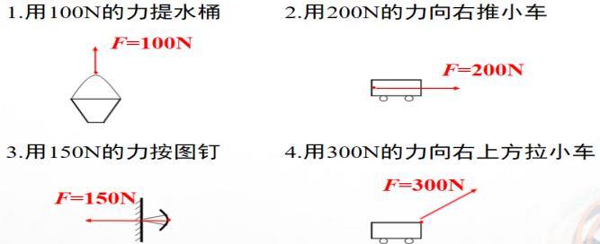 物理八年级下册力的经典题型讲解,八年级下册物理第七章力思维导图