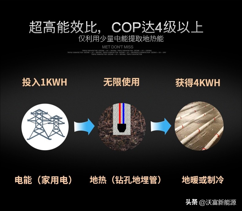 为什么同楼层房子价格不同,别墅如何选择地源热泵空调