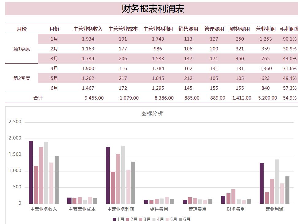 新准则财务报表填写规定,财务报表制度及实施细则