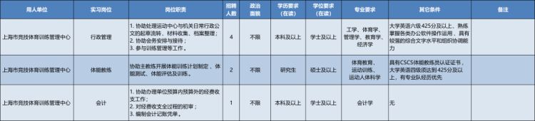 上海招聘职业学校实习生,上海市招聘实习生