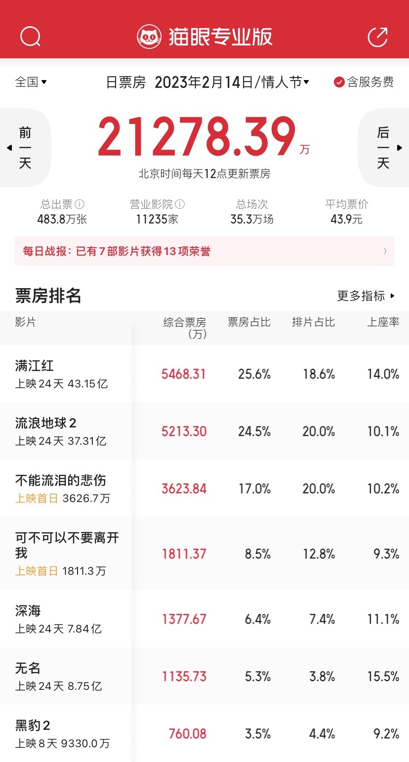 情人节销售增长,情人节浪漫经济助推消费持续升温