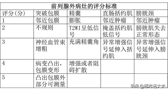 甲状腺结节rads分级,甲状腺tirads分级标准