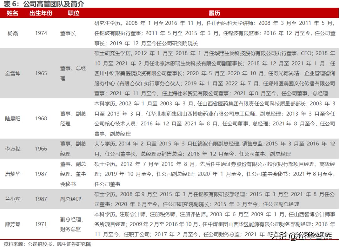 北交所资产重组,北交所生物股