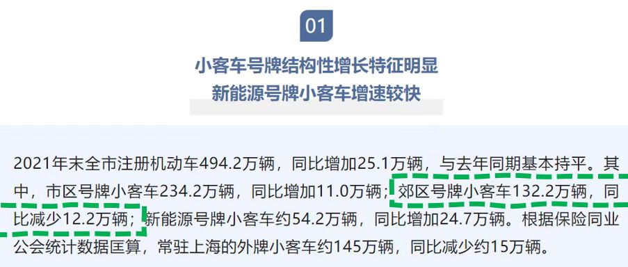 沪牌蓝牌未来趋势,为什么没有沪c绿牌